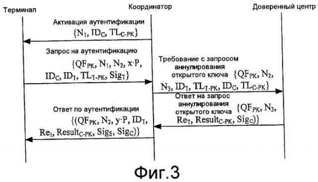 Способ доступа с аутентификацией и система доступа с аутентификацией в беспроводной многоскачковой сети (патент 2446606)