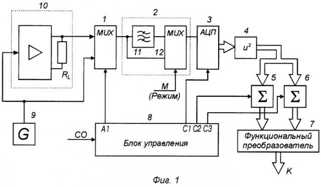 Стохастический измеритель коэффициента усиления (патент 2244316)