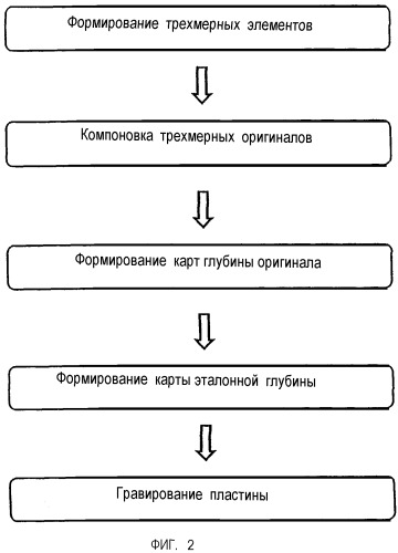 Способ изготовления гравированной пластины (патент 2308379)