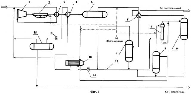 Способ промысловой подготовки нефтяного газа (варианты) (патент 2321797)