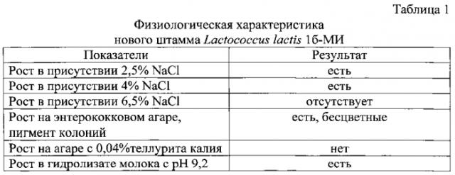 Штамм бактерий lactococcus lactis - компонент молочнокислой закваски (патент 2588386)