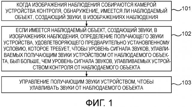 Способ и устройство для улавливания звуков, соответствующих изображениям наблюдения (патент 2638763)