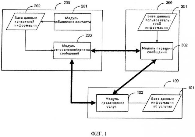 Система и способ продвижения услуг (патент 2396717)