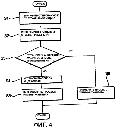 Способ защиты контента и способ обработки информации (патент 2430410)