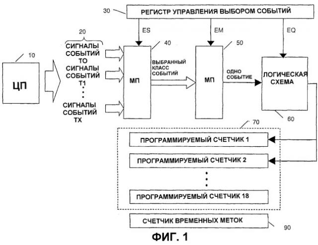 Классификация обнаружения событий с помощью идентификатора потока и уровня привилегий потока (патент 2268483)