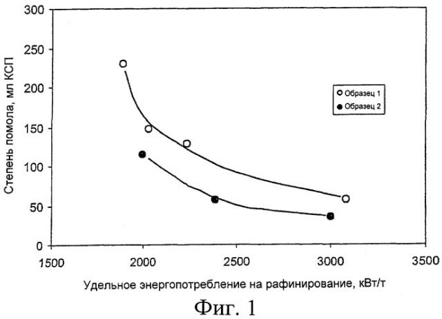 Способ производства древесной волокнистой массы и древесная волокнистая масса, полученная данным способом (патент 2322540)