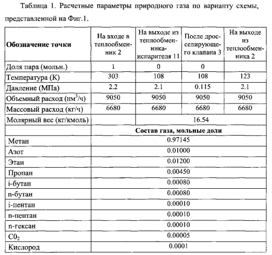 Способ сжижения природного газа (патент 2576410)