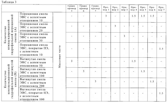 Вулканизированная резина, способ ее изготовления и шины (патент 2588633)