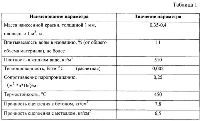 Теплоизоляционная краска (патент 2652683)