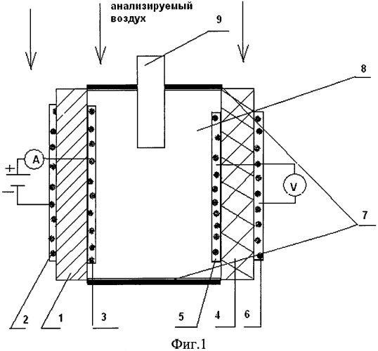 Способ измерения влажности воздуха (патент 2583164)