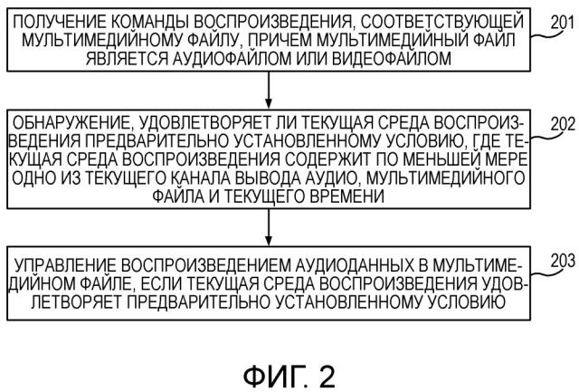 Способ и прибор управления для воспроизведения аудио (патент 2666966)