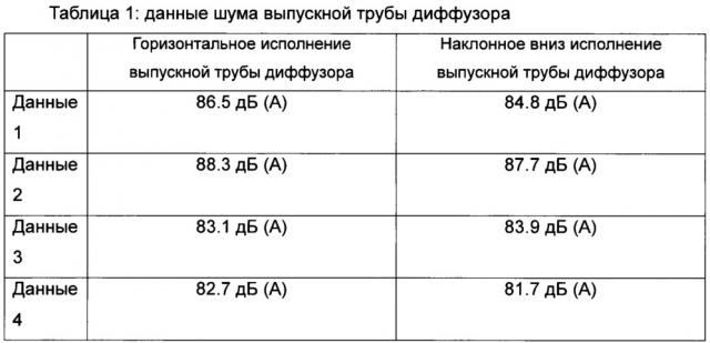 Центробежный компрессор и водоохладительный агрегат, оборудованный таким же центробежным компрессором (патент 2664274)