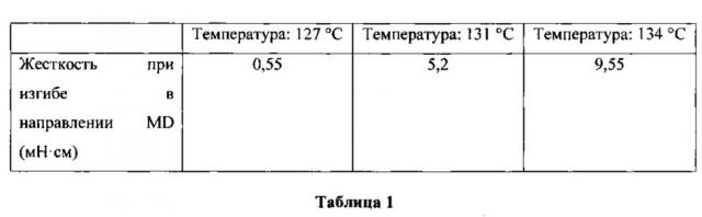 Гидроспутанные волокнистые структуры (патент 2655241)