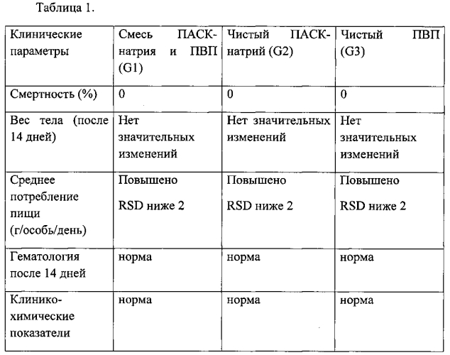 Противотуберкулёзная фармацевтическая композиция для парентерального применения в дозировках малого объема (патент 2578433)