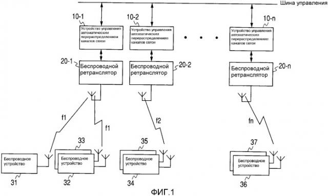 Способ управления системой с автоматическим перераспределением каналов связи (патент 2373663)