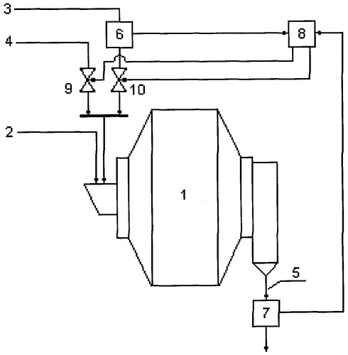 Способ управления процессом мокрого самоизмельчения материалов в мельничном агрегате (патент 2379112)