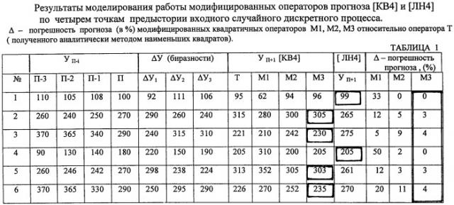 Цифровое прогнозирующее устройство (патент 2446454)