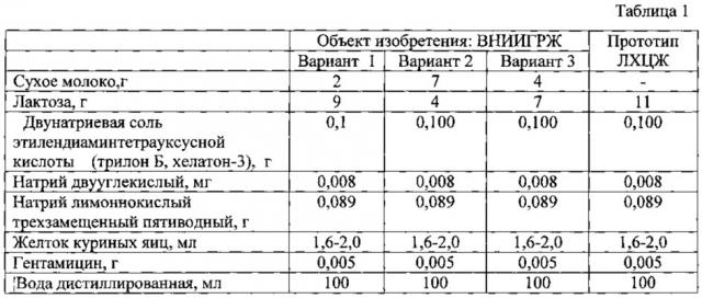 Разбавитель (среда) вниигрж для хранения спермы жеребцов при 4-5ос (патент 2610554)