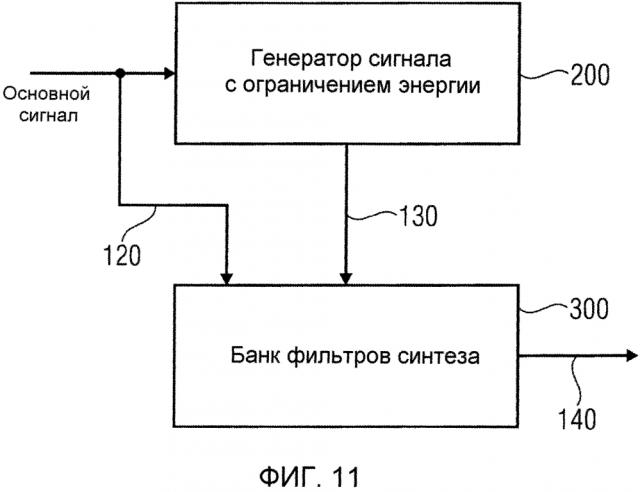 Устройство и способ для генерирования сигнала с улучшенным спектром, используя операцию ограничения энергии (патент 2625945)