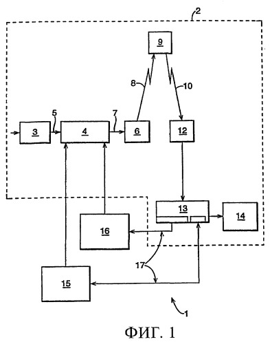 Способ и устройство для использования с электронной почтой (патент 2267228)