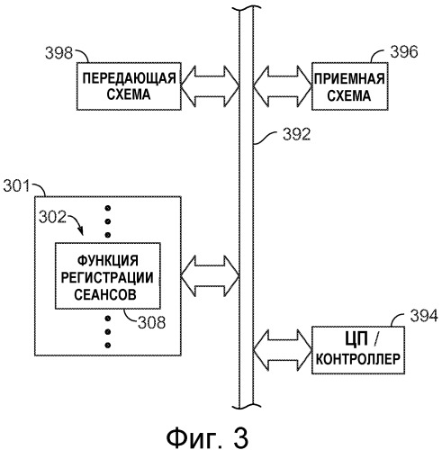 Корреляция регистраций, исходящих из устройства (патент 2518075)