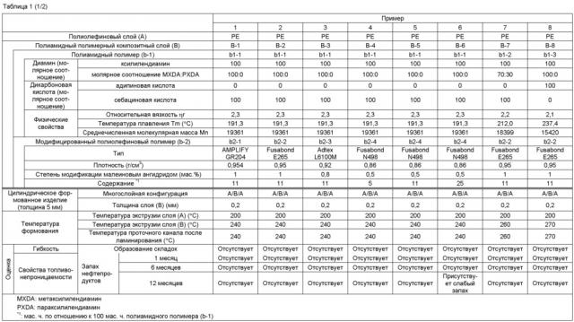 Многослойная конструкция (патент 2660882)