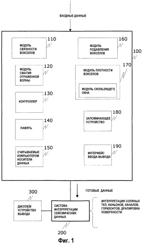 Обработка сейсмических данных (патент 2549213)