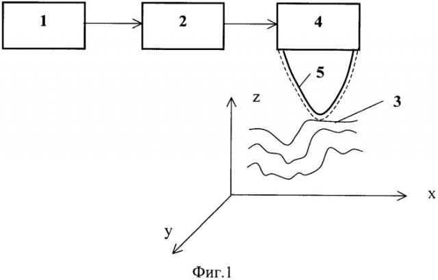 Способ исследования поверхности твердого тела туннельным микроскопом (патент 2358352)