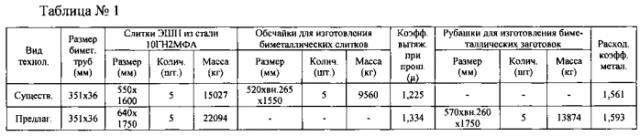 Биметаллическая заготовка из сталей марок (10гн2мфа+08х18н10т) и способ ее изготовления для производства холоднокатаных биметаллических труб размером вн.279×36 и вн.346×40 мм с внутренним плакирующим слоем толщиной 7±2 мм из стали марки 08х18н10т для объектов атомной энергетики (патент 2554249)