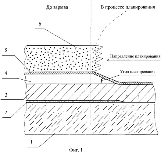 Способ изготовления сваркой взрывом плоской биметаллической заготовки (патент 2397850)
