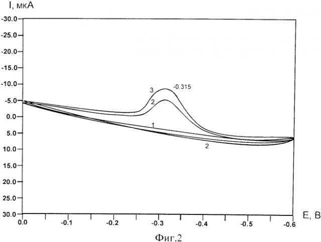Способ определения метионина в комбикормах методом катодной вольтамперометрии (патент 2554280)