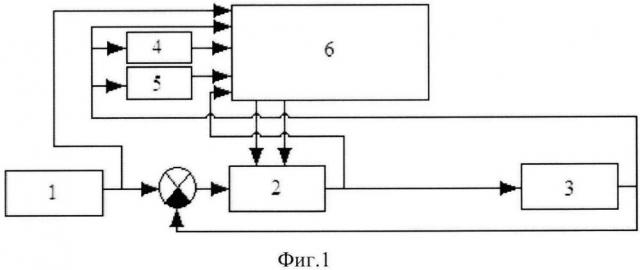 Автоматический нейросетевой настройщик параметров пи-регулятора для управления нагревательными объектами (патент 2644843)