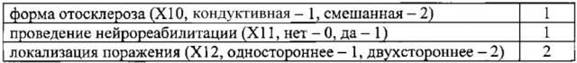 Способ прогнозирования результатов стапедопластики у больных кондуктивной и смешанной формами отосклероза (патент 2619656)