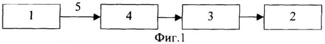 Инклинометр (патент 2250371)