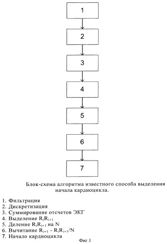 Способ выделения начала кардиоцикла (патент 2359606)