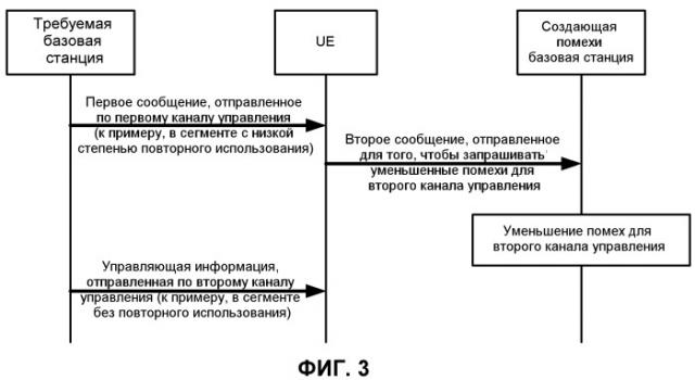 Иерархическая структура каналов управления для беспроводной связи (патент 2476020)