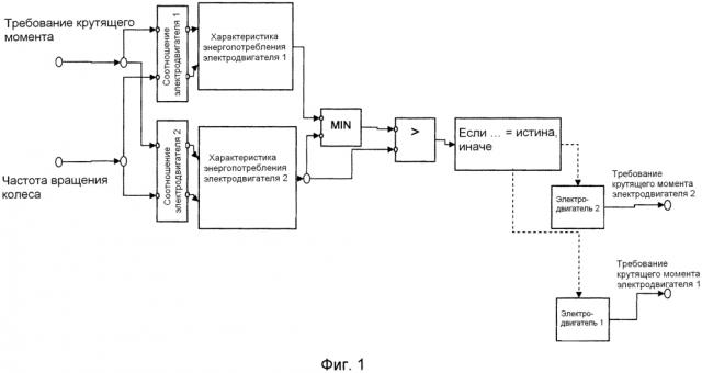 Способ и устройство для управления приводным механизмом в электротранспортном средстве (патент 2613752)