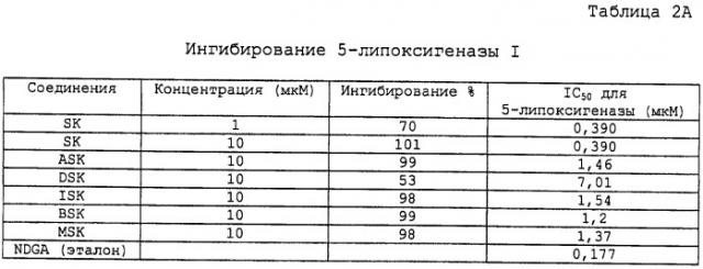 Нафталиндионовые соединения (патент 2426538)