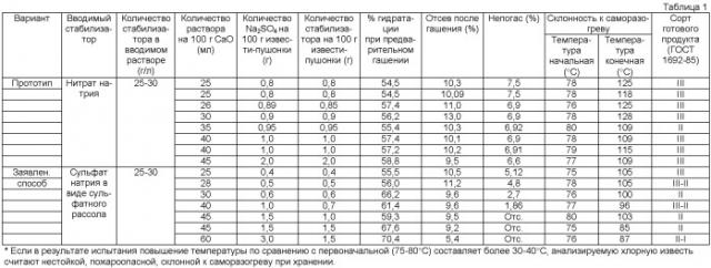 Способ получения хлорной извести (патент 2393109)