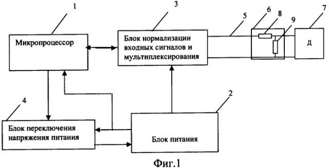 Способ мониторинга оборудования проводных сетей электросвязи и устройство для его осуществления (патент 2331080)