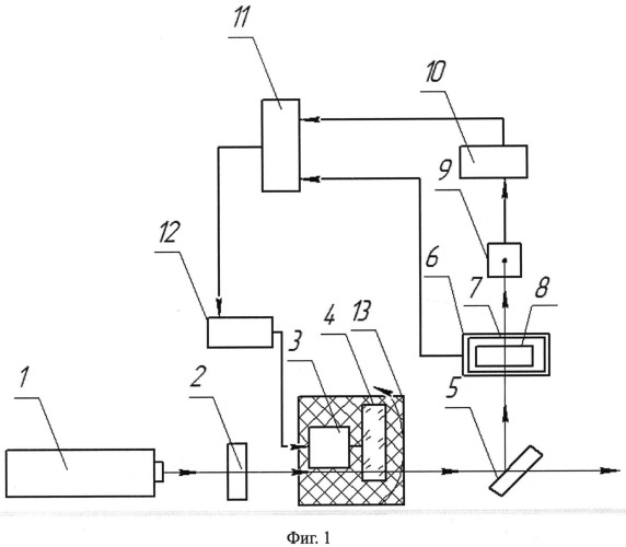 Устройство управления параметрами оптического излучения (патент 2545336)