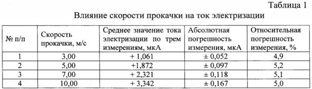 Устройство для оценки электризации жидких нефтепродуктов (патент 2642257)