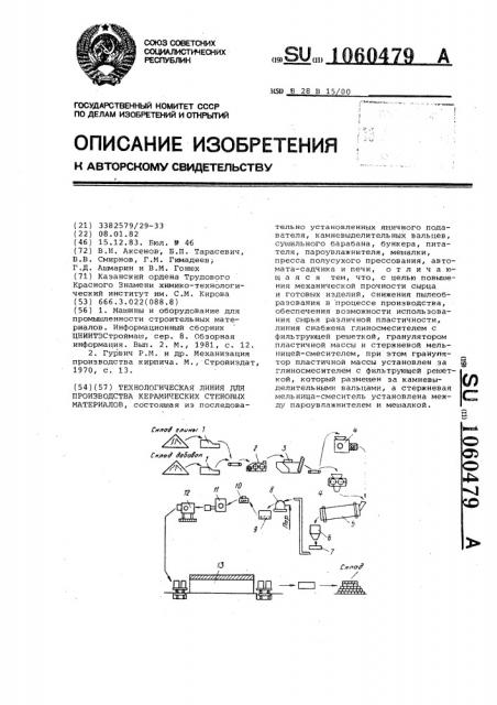 Технологическая линия для производства керамических стеновых материалов (патент 1060479)