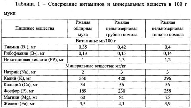 Способ приготовления закваски (патент 2626150)