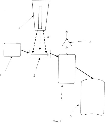 Способ и устройство для утилизации углеводородных отходов (патент 2543378)