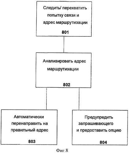 Способ и устройство для обработки запросов маршрутизации (патент 2438265)