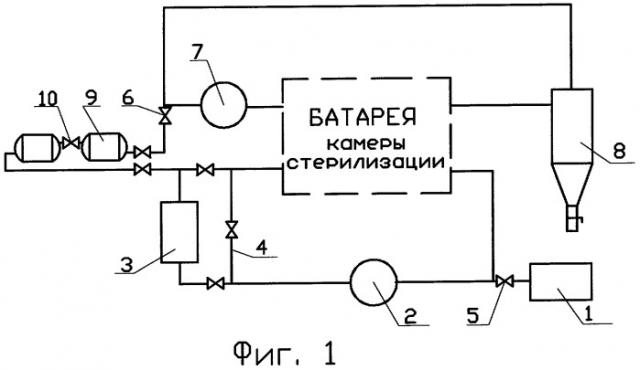Способ непрерывной озоновой стерилизации мелких предметов (патент 2296586)