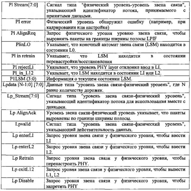 Звено связи многокристальной интегральной схемы (патент 2656732)