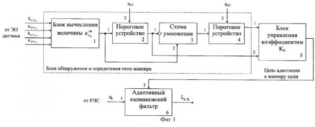 Устройство сопровождения маневрирующей цели (патент 2292061)