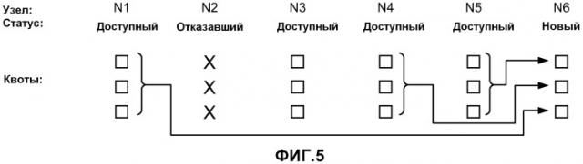 Распределенное хранение восстанавливаемых данных (патент 2501072)